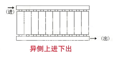 暖氣片,暖氣片大品牌,芭乐视频免费福利在线观看,異側上進下出